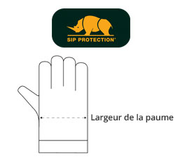 Guide tailles gants de travail SIP PROTECTION