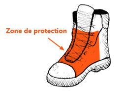 Zone protection anti coupure chaussure forestier SIP